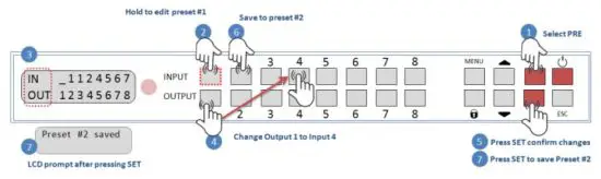HALL TECHNOLOGIES HSM-88-4K 4K 8X8 HDMI Matrix Switcher-11