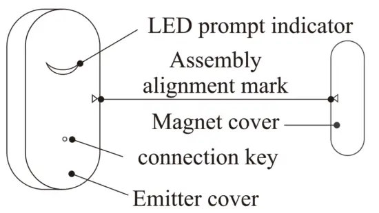 Cigna AW201 WiFi Door and Window Smart Intelligent Alarm