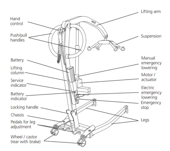 molift-150-Smart-Lightweight-Portable-Patient-Lift-FIG-1