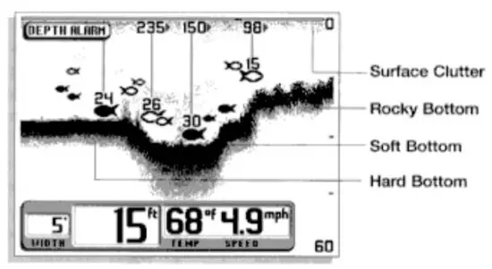 HUMMINBIRD 203930994 Wide Paramount Fish Finder - FIG 4