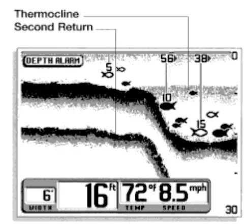 HUMMINBIRD 203930994 Wide Paramount Fish Finder - FIG 5