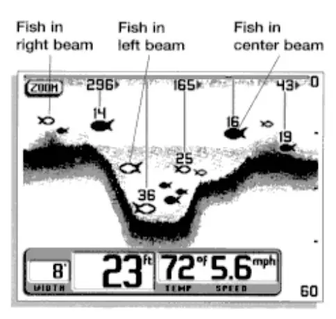 HUMMINBIRD 203930994 Wide Paramount Fish Finder - FIG 6