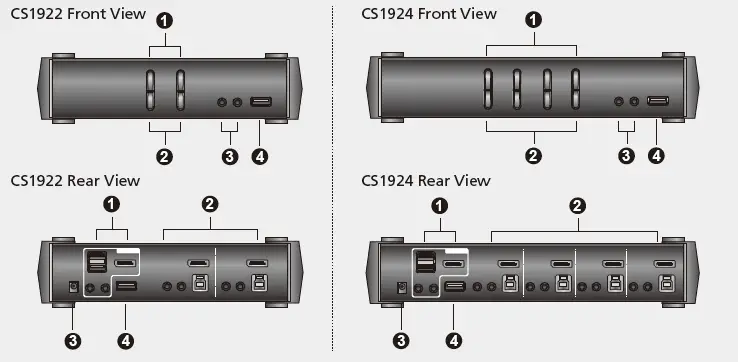 ATEN-CS1922-CS1924-2-4-Port-U