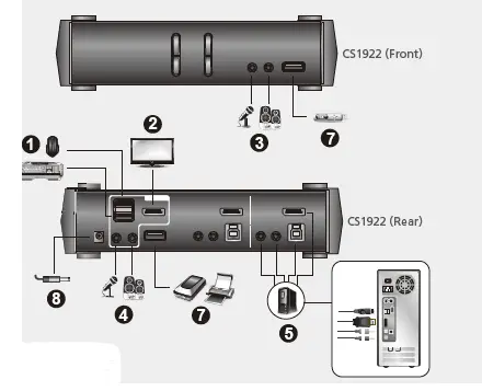 ATEN-CS1922-CS1924-2-4-Port-USB3.0-4K-DisplayPort-KVMPTM-Switch-fig-2