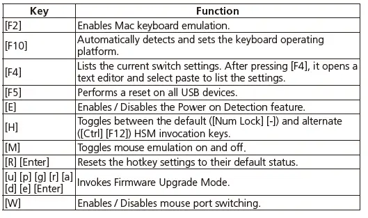 ATEN-CS1922-CS1924-2-4-Port-USB3.0-4K-DisplayPort-KVMPTM-Switch-fig-7