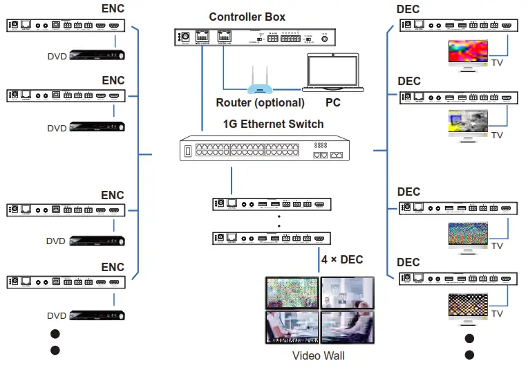 infobit Iswitch 2000C Video over IP Controller -Wall5