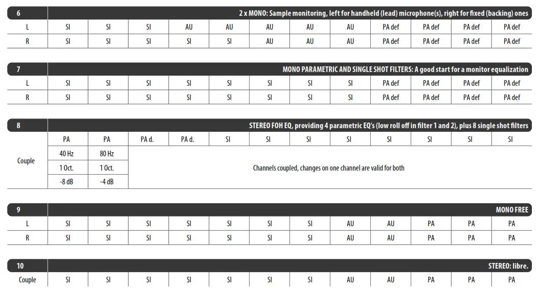 behringer Automatic and Ultra-Fast Feedback Destroyer Parametric EQ with 24 FBQ Filters - table 2