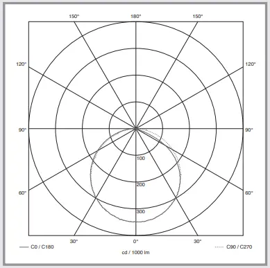 steinel L 800 LED Outdoor Wall Light - FIG 22