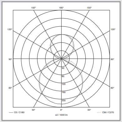 steinel L 800 LED Outdoor Wall Light - FIG 23