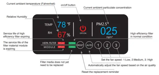 Description of the operation screen and functions