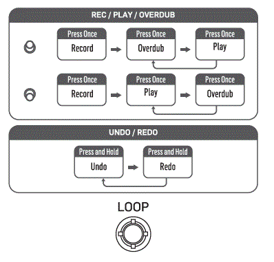tc electronic Ditto Jam X2 Looper Pedal fig 1