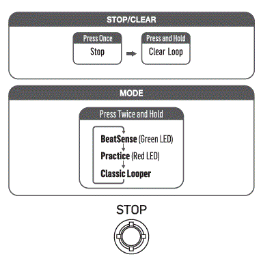 tc electronic Ditto Jam X2 Looper Pedal fig 2
