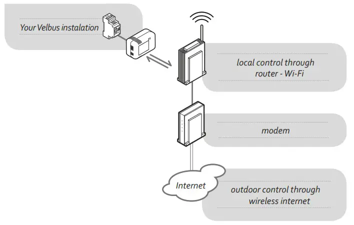 velbus VMB4IRT 4 Channel Transmitter - Product Overview 2