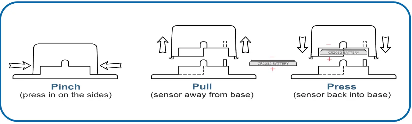 MONNIT MNS2-9-W2-TS-HT-L03 Remote Monitoring for Business FEATURE 09