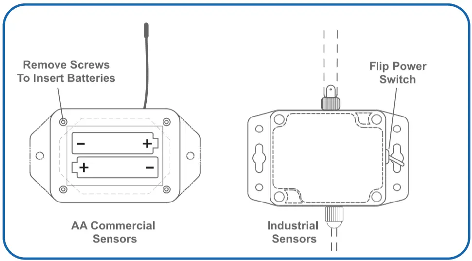 MONNIT MNS2-9-W2-TS-HT-L03 Remote Monitoring for Business FEATURE 11