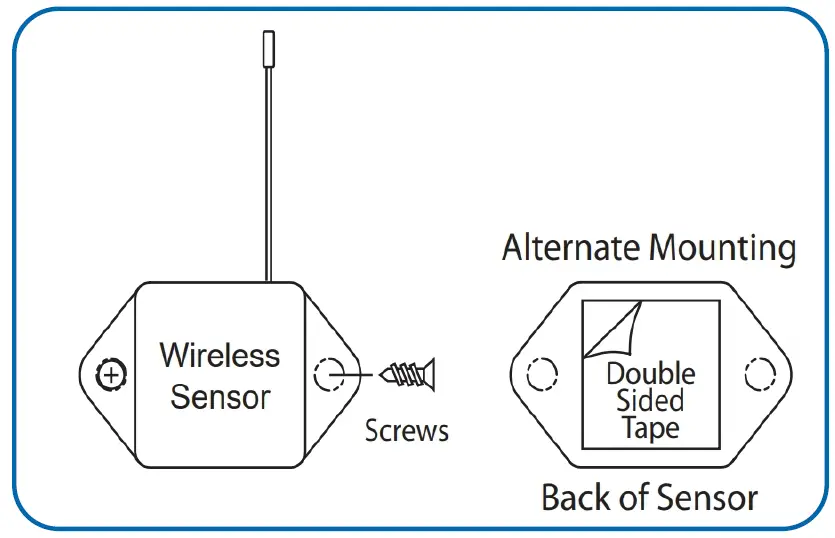 MONNIT MNS2-9-W2-TS-HT-L03 Remote Monitoring for Business FEATURE 13
