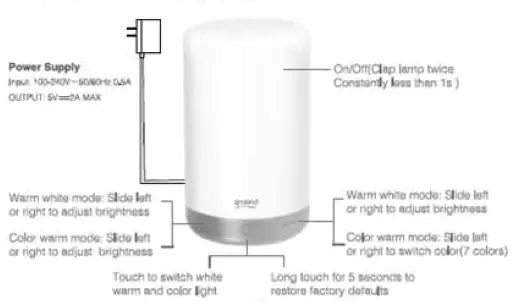 gosund LB3 Smart Bedside Lamp fig 1
