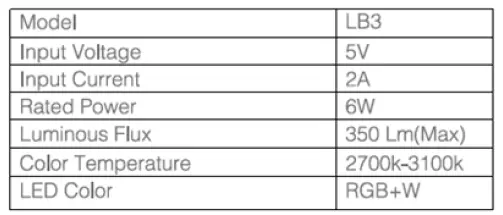 gosund LB3 Smart Bedside Lamp fig 2