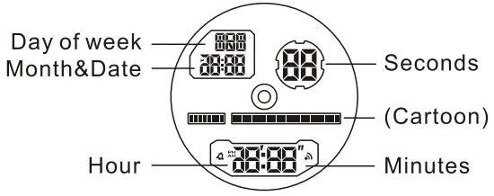 Q-Q-Watches-OD14077-SECONDS-CARTOON-MULTI-FUNCTION-SPORTWATCH-FIG-2