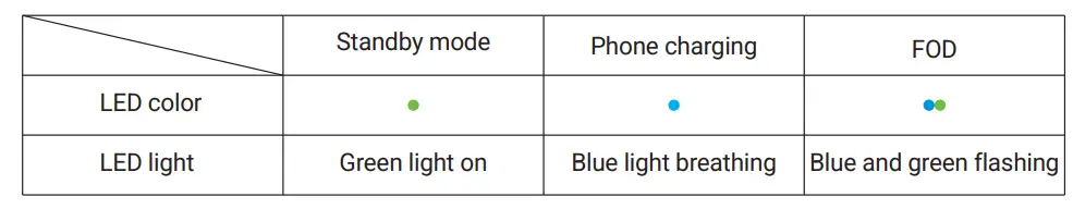 Guanyu-GY-Z5D 3-In-1-Fast-Wireless-Charger-4