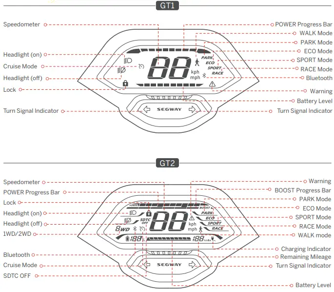 SEGWAY-GT1-Electric-Scooter-FIG-3