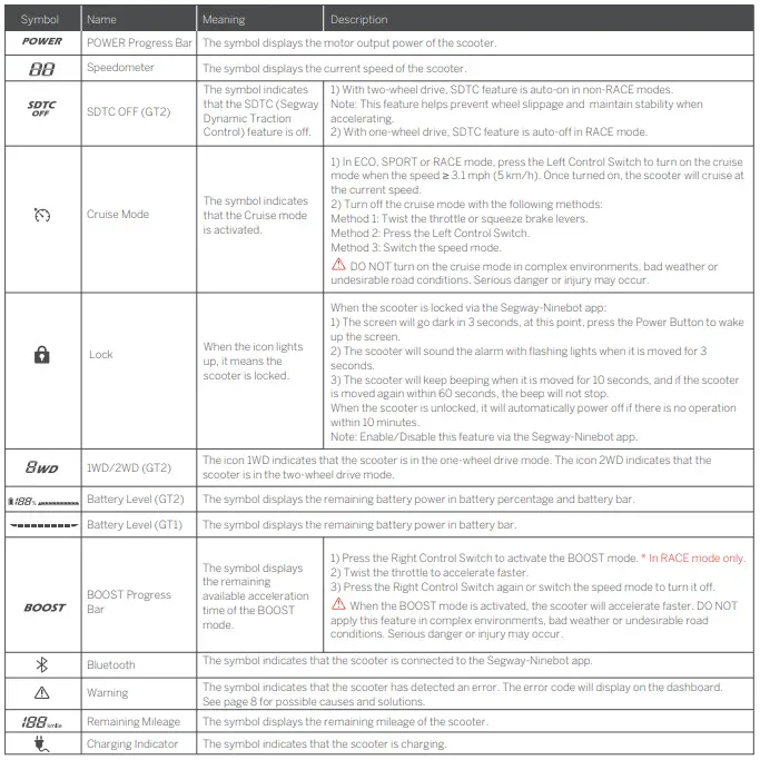 SEGWAY-GT1-Electric-Scooter-FIG-4