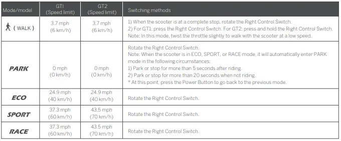SEGWAY-GT1-Electric-Scooter-FIG-5