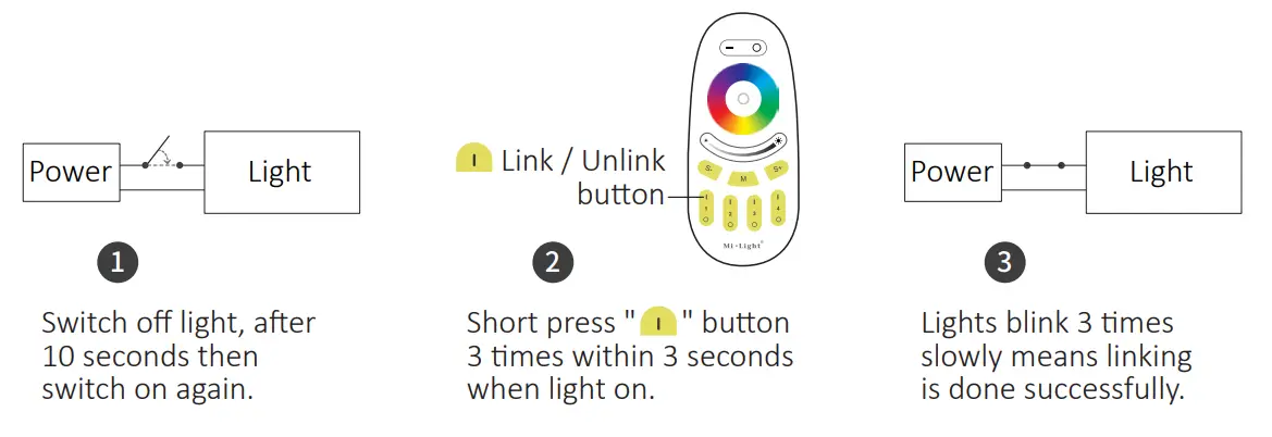 MiBOXER-MZ-RGB-REMOTE-4-Zone-RGBW-Remote-Control-fig-2