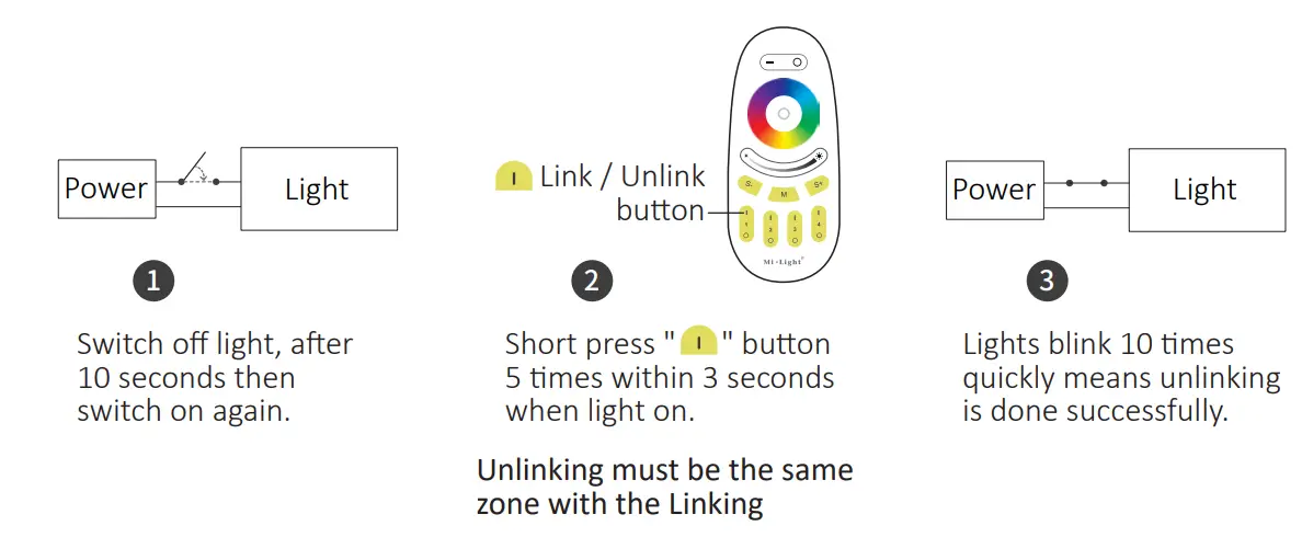MiBOXER-MZ-RGB-REMOTE-4-Zone-RGBW-Remote-Control-fig-3
