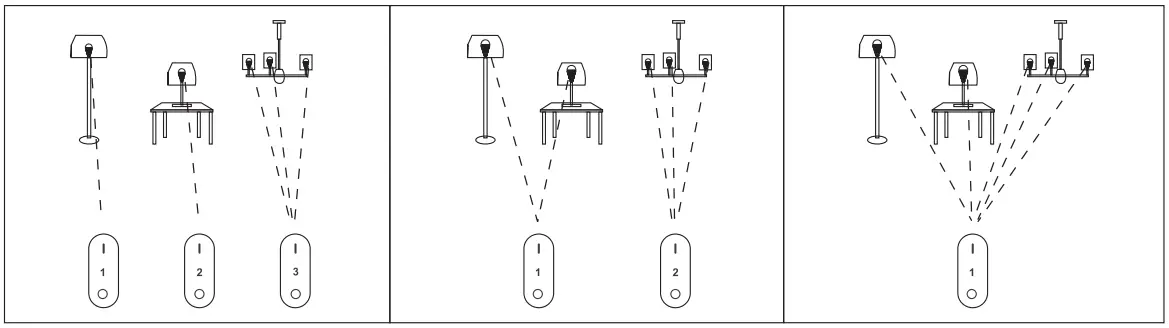 MiBOXER-MZ-RGB-REMOTE-4-Zone-RGBW-Remote-Control-fig-4