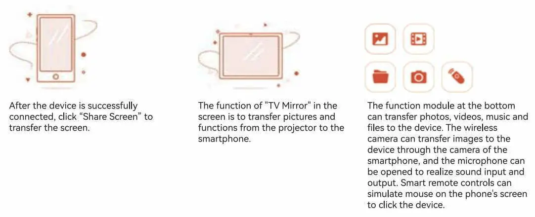 Shenzhen Hotack Technology D058 Portable Projector User Manual - EShare Function introduction
