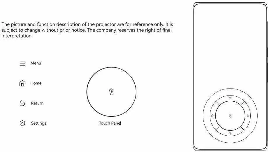 Shenzhen Hotack Technology D058 Portable Projector User Manual - Structure description