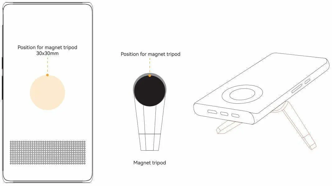 Shenzhen Hotack Technology D058 Portable Projector User Manual - Structure description