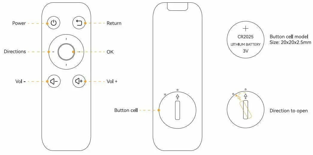 Shenzhen Hotack Technology D058 Portable Projector User Manual - Structure description