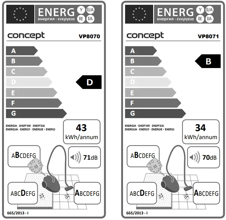 concept VP 8070 Floor Vacuum Cleaner - Fig 6