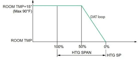 FIG 49 DAT limiting operation.JPG