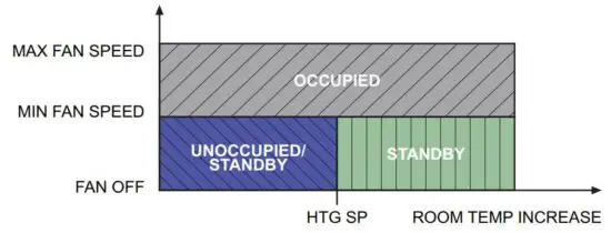 FIG 50 Series fan operation.JPG