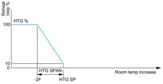 FIG 53 Modulating reheat operation.JPG