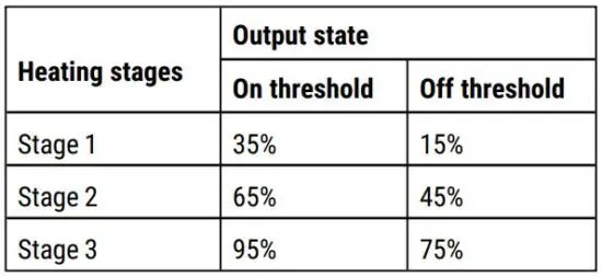 FIG 54 Staged reheat thresholds.JPG