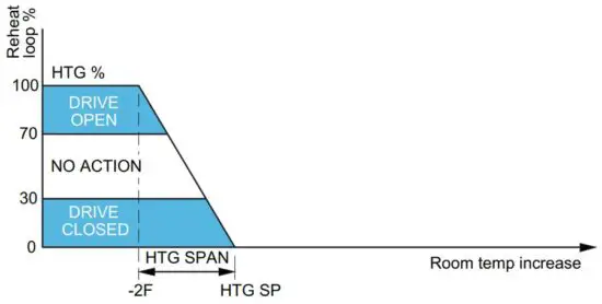 FIG 56 Floating reheat operation.JPG