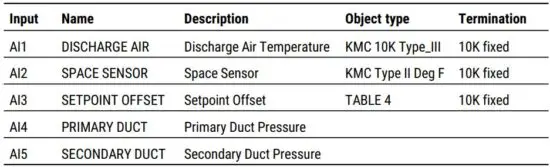 FIG 62 Input objects.JPG