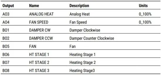 FIG 63 Output objects.JPG