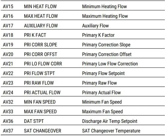FIG 65 Analog value objects.JPG