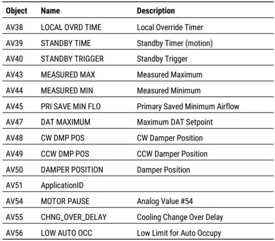FIG 66 Analog value objects.JPG