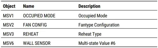 FIG 68 Multistate value objects.JPG