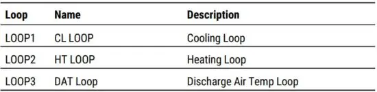 FIG 69 PID control loop objects.JPG