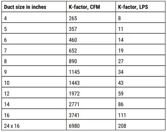 FIG 70 Start point K-factors.JPG