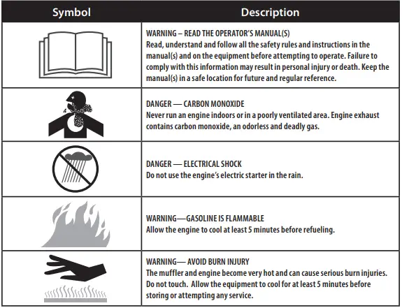 Sears 179cc OHV Horizontal Shaft Engines 1