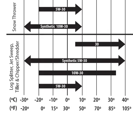 Sears 179cc OHV Horizontal Shaft Engines 2