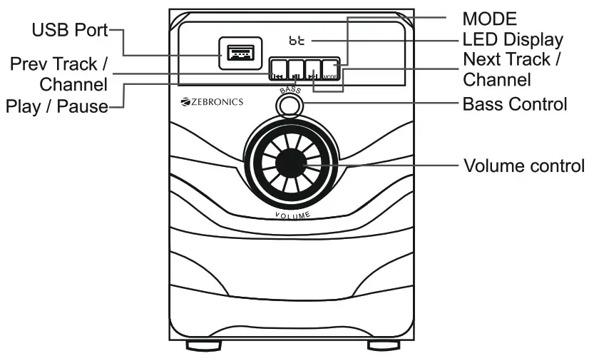 Zebronics Zeb Rainbow 100 Multimedia Speaker with FM - Control Descroption